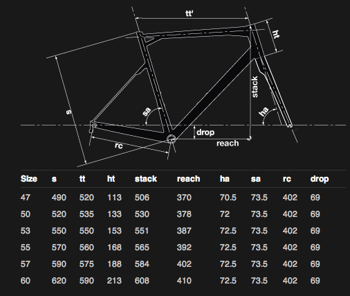 Bmc bike on sale size chart